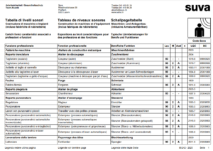 tabela-livelli-acustici-suva-2025